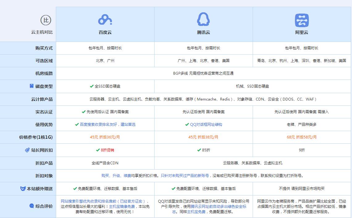 临城镇云主机代理对比.jpg